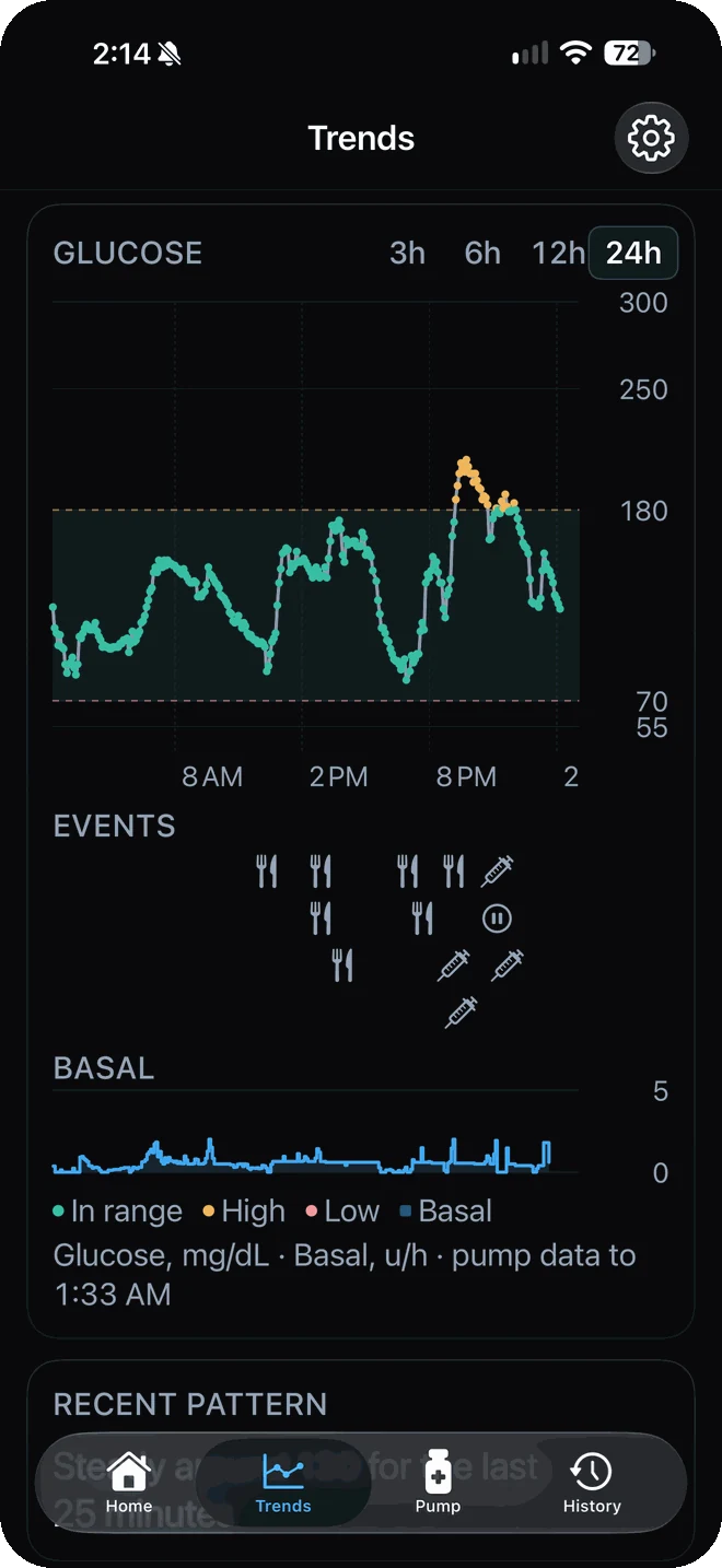 PumpDash trends screen with a 24-hour glucose chart, event markers and basal delivery