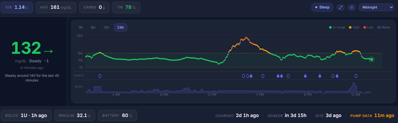 PumpDash desktop dashboard in the Midnight theme